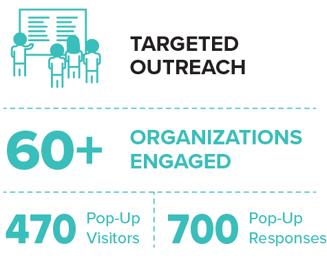 Outreach Summary: Targeted Outreach